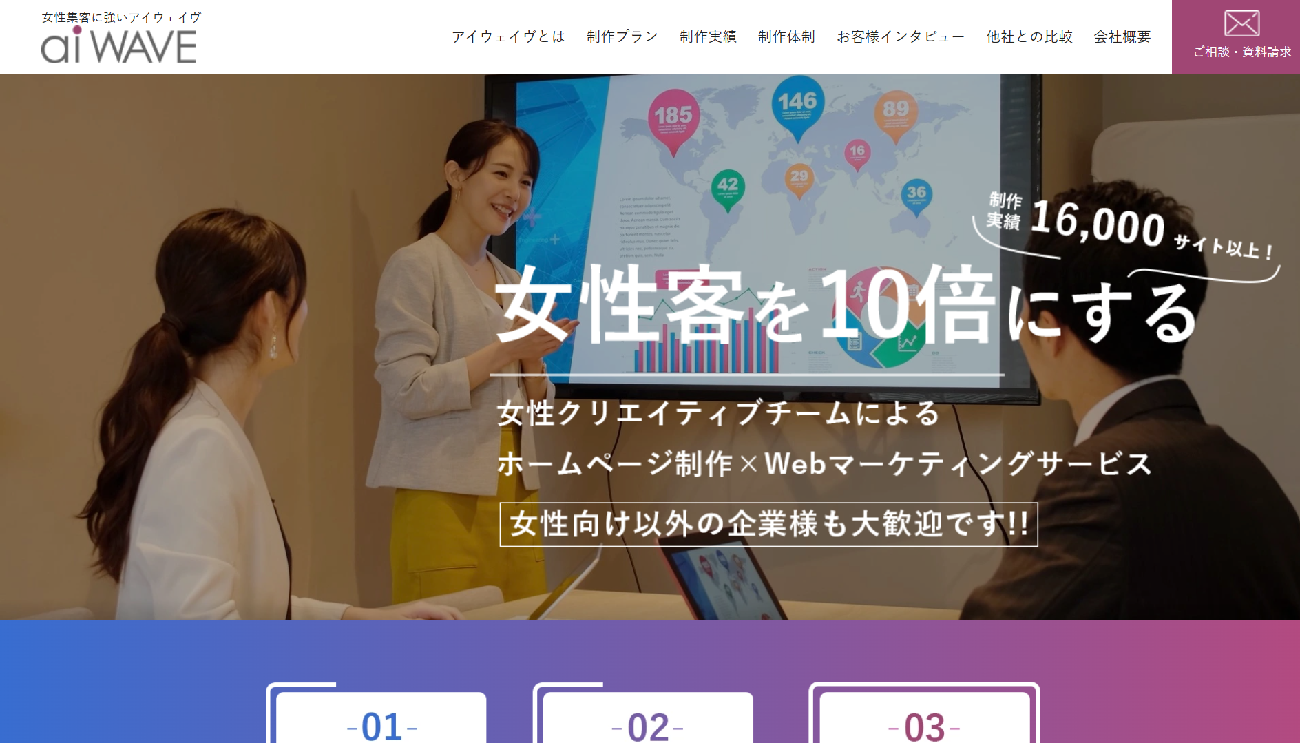株式会社aiWAVE